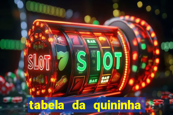 tabela da quininha do jogo do bicho
